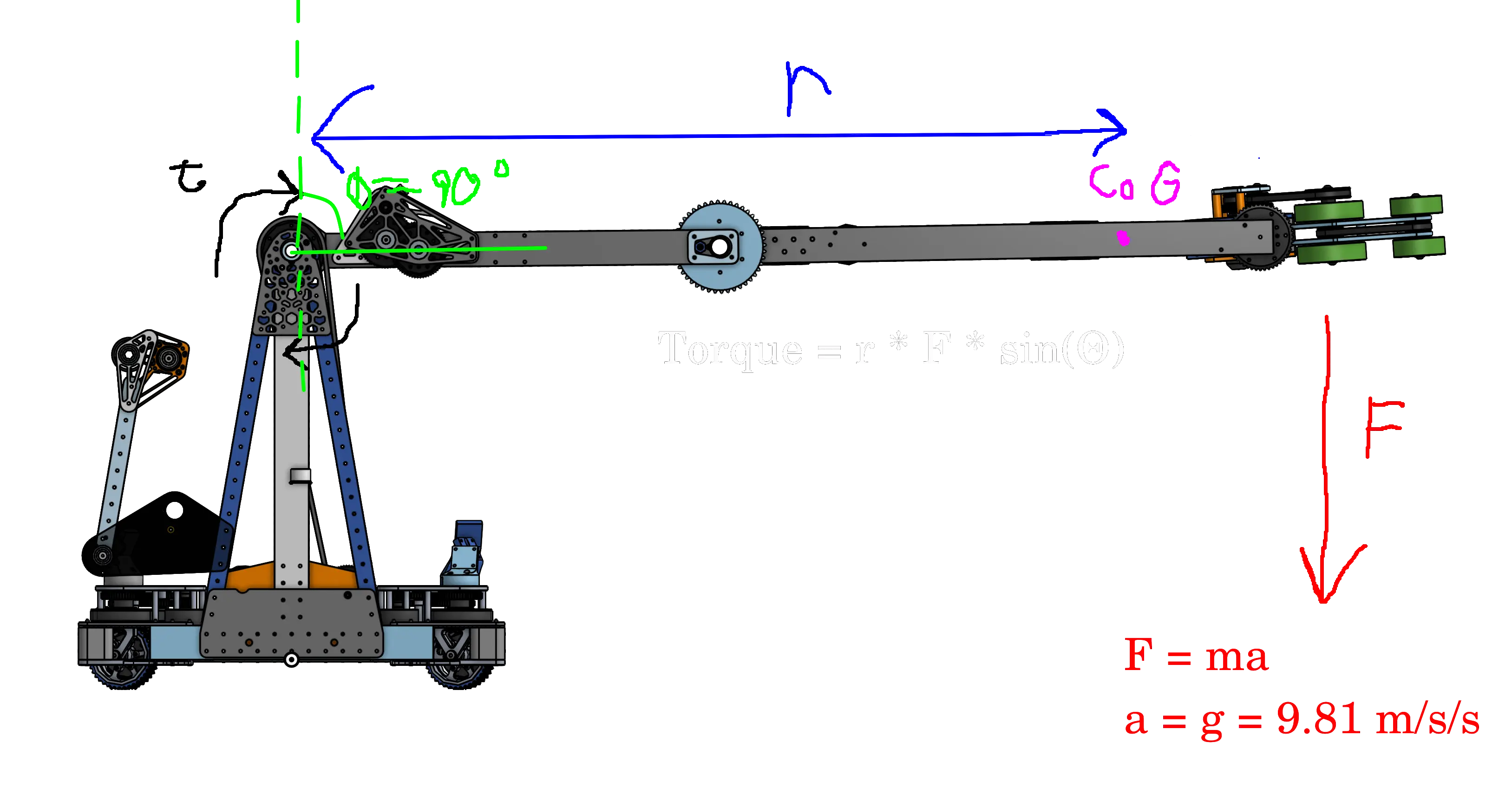 6328 Force Breakdown